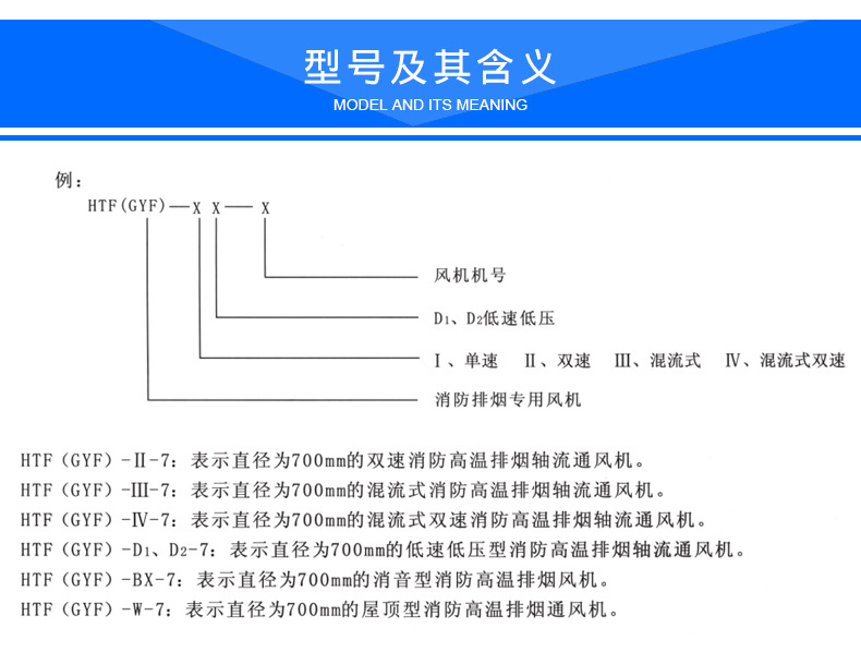 HTF消防排煙風(fēng)機3c認證