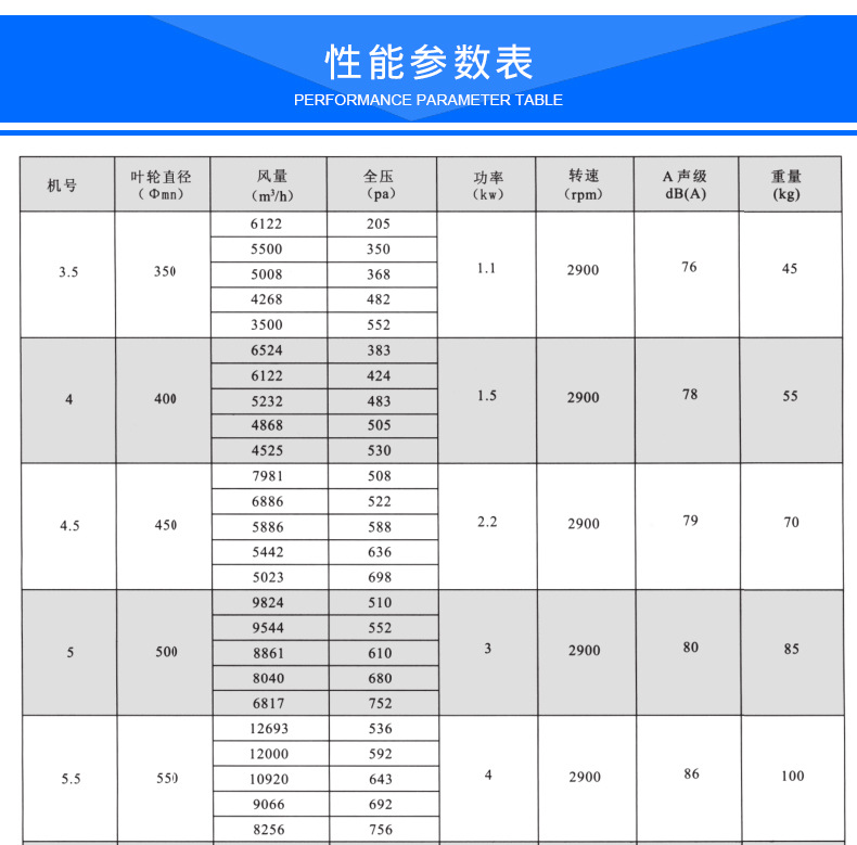 HTF排煙風(fēng)機 軸流式消防高溫排煙風(fēng)機