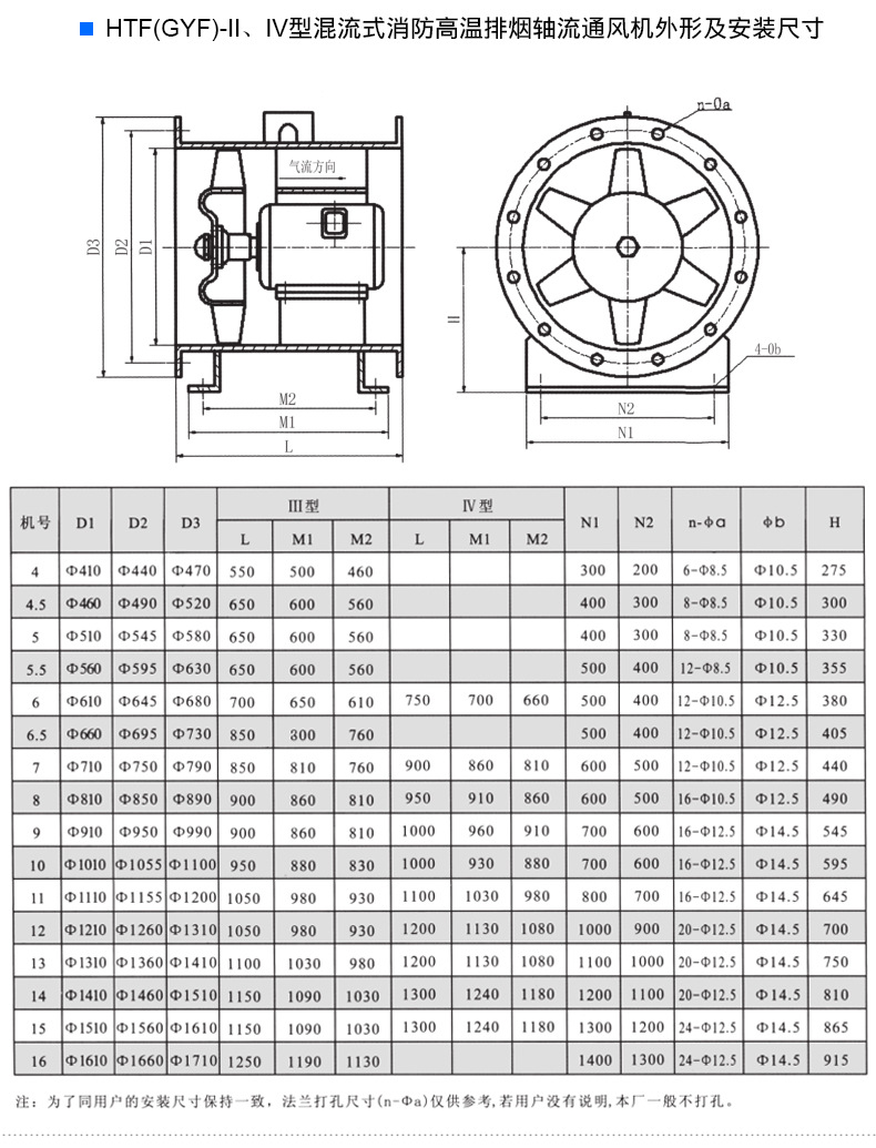 HTF排煙風(fēng)機 軸流式消防高溫排煙風(fēng)機