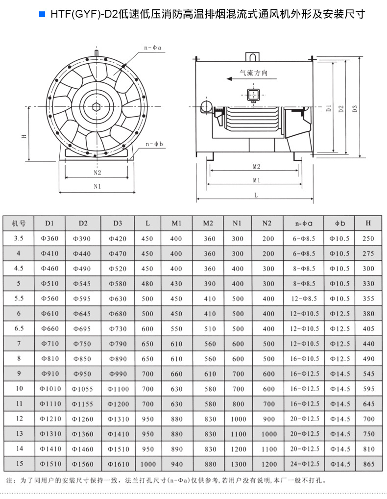 HTF排煙風(fēng)機 軸流式消防高溫排煙風(fēng)機