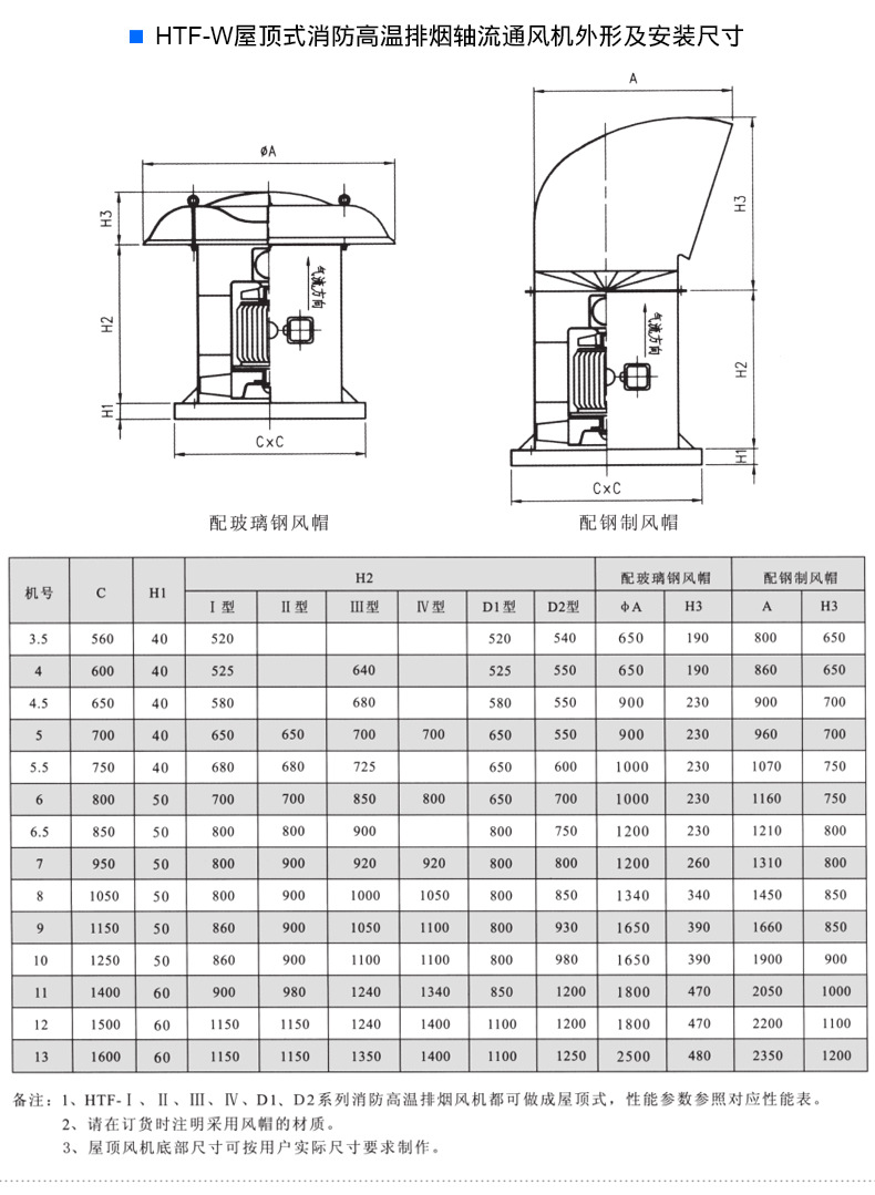 HTF排煙風(fēng)機 軸流式消防高溫排煙風(fēng)機