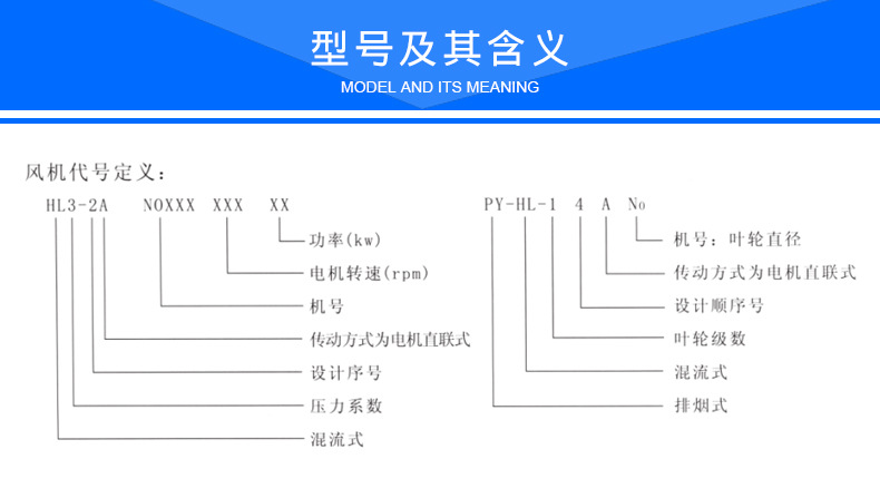 SWF混流斜流風(fēng)機