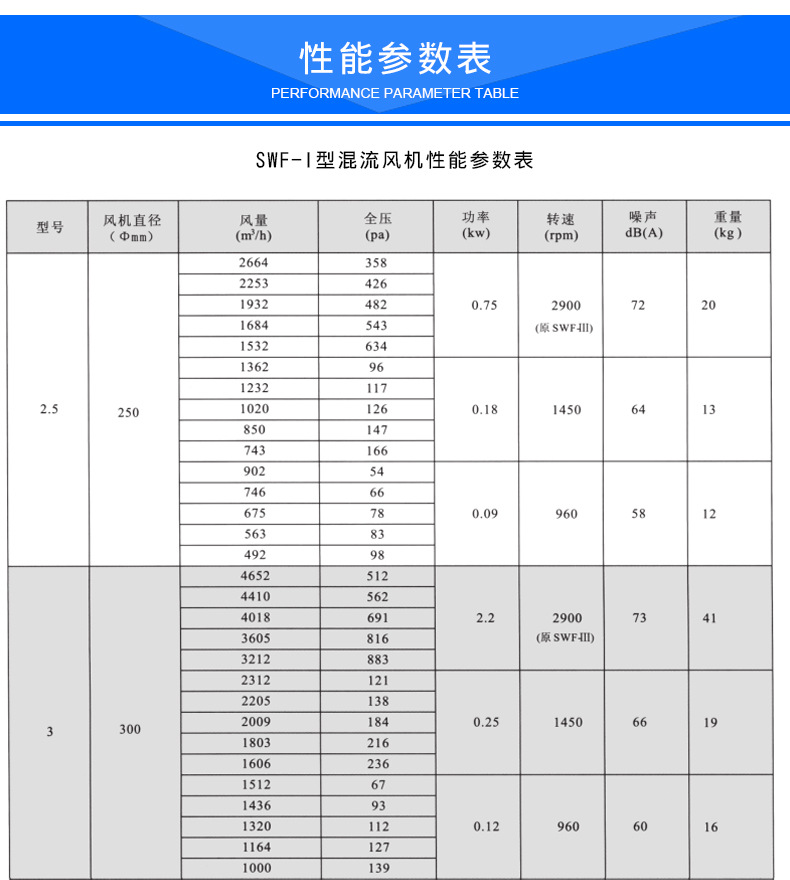 SWF混流斜流風(fēng)機