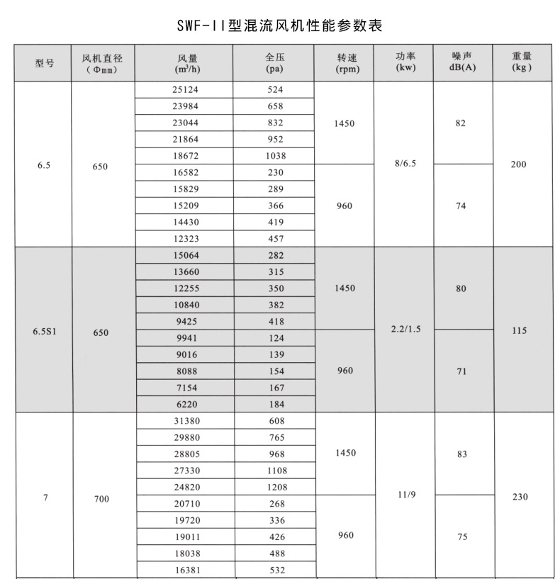 SWF混流斜流風(fēng)機