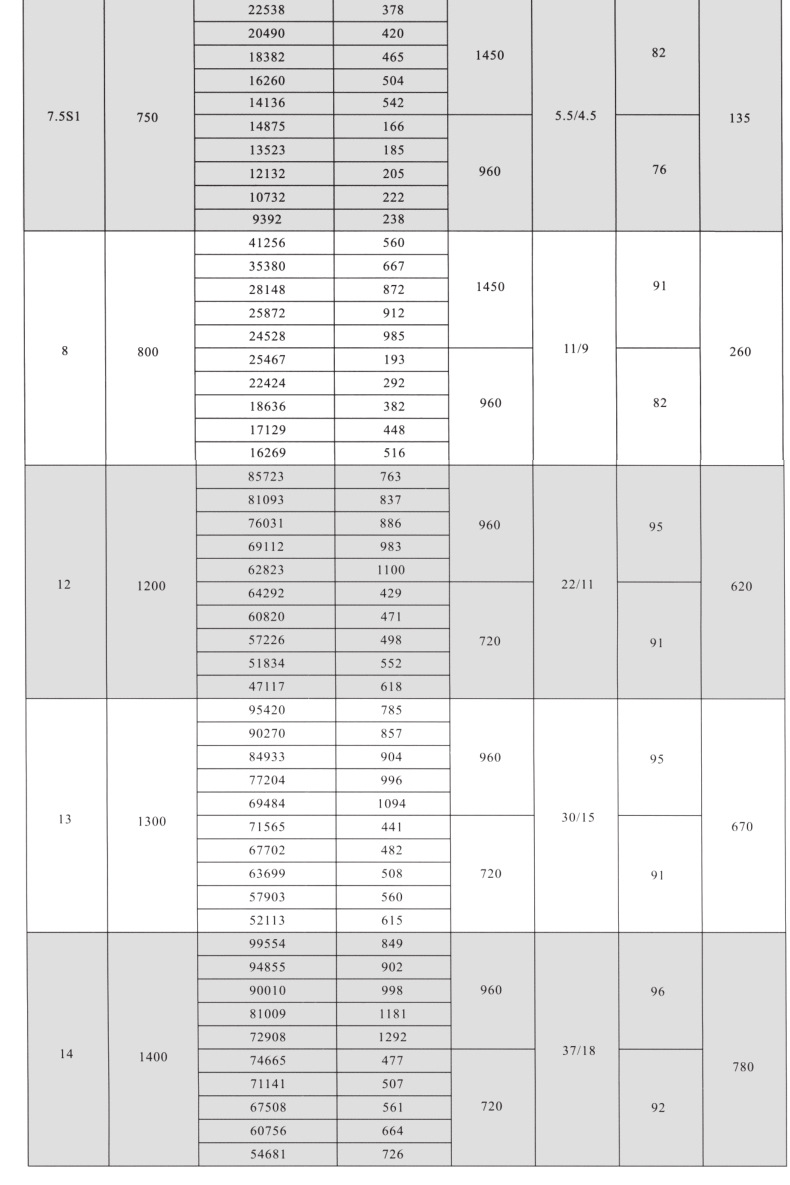 SWF混流斜流風(fēng)機