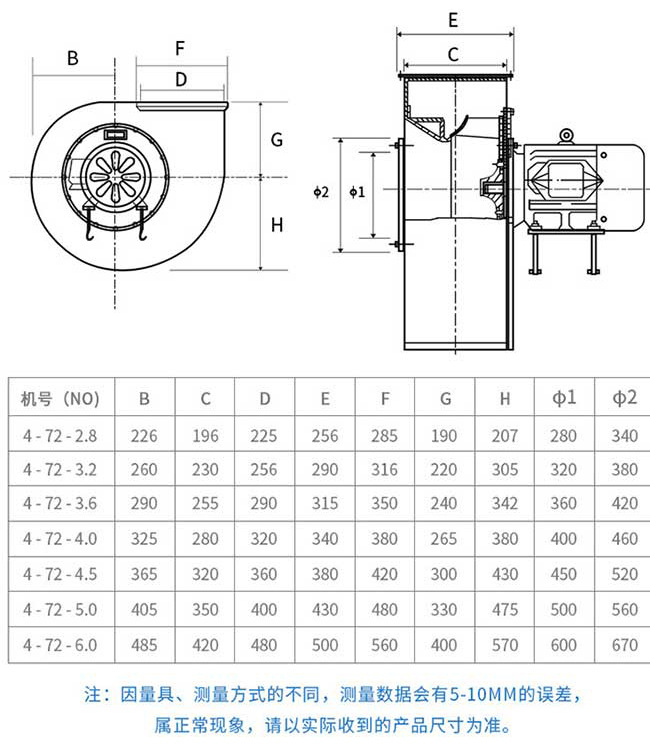 4-72型离?j)风? onmousewheel=