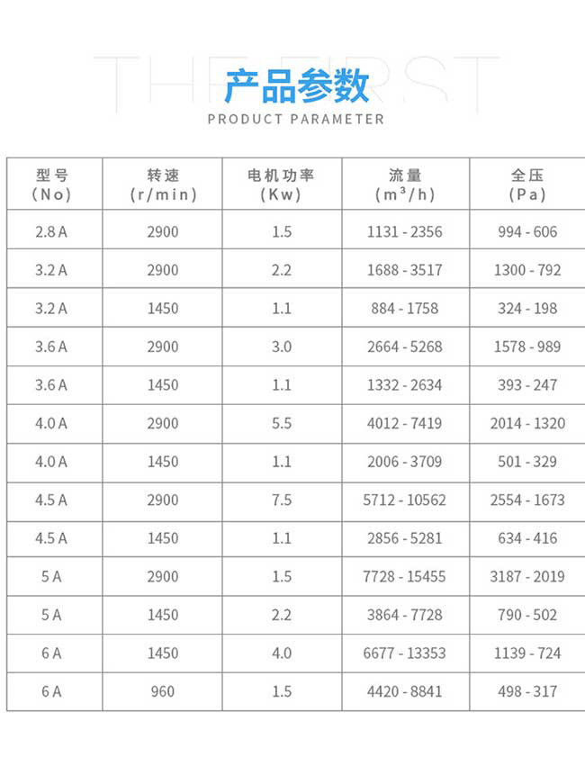 4-72型離心風(fēng)機