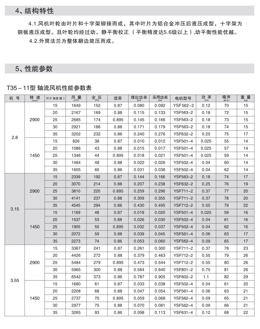 T35-11軸流通風(fēng)機