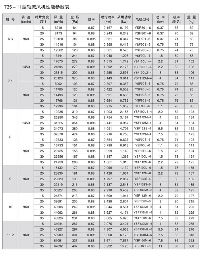T35-11軸流通風(fēng)機